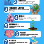 Jumat Bersepeda KK, SMA Negeri 1 Bantarsari Kampanyekan 9 Karakter Integritas