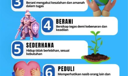 Jumat Bersepeda KK, SMA Negeri 1 Bantarsari Kampanyekan 9 Karakter Integritas