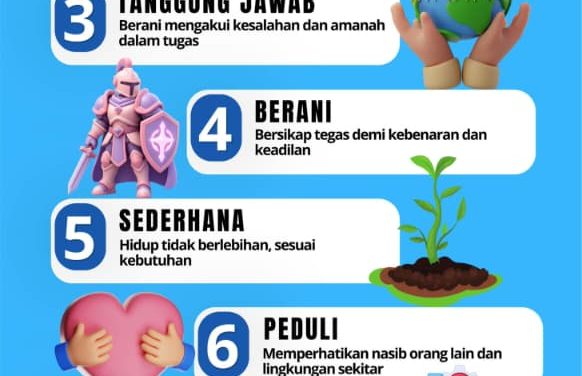 Jumat Bersepeda KK, SMA Negeri 1 Bantarsari Kampanyekan 9 Karakter Integritas
