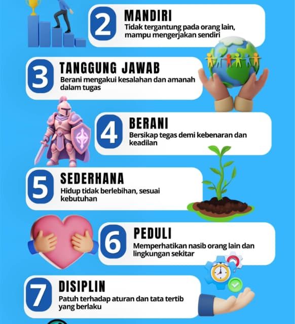 Jumat Bersepeda KK, SMA Negeri 1 Bantarsari Kampanyekan 9 Karakter Integritas